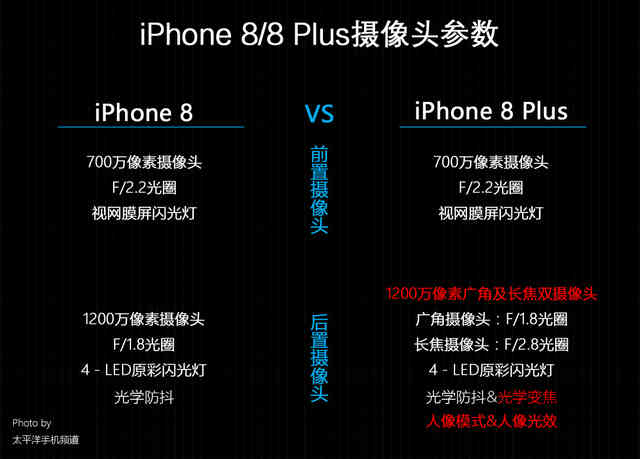 iPhone 8/8 Plus评测：拍妹无敌，速度不只快一点