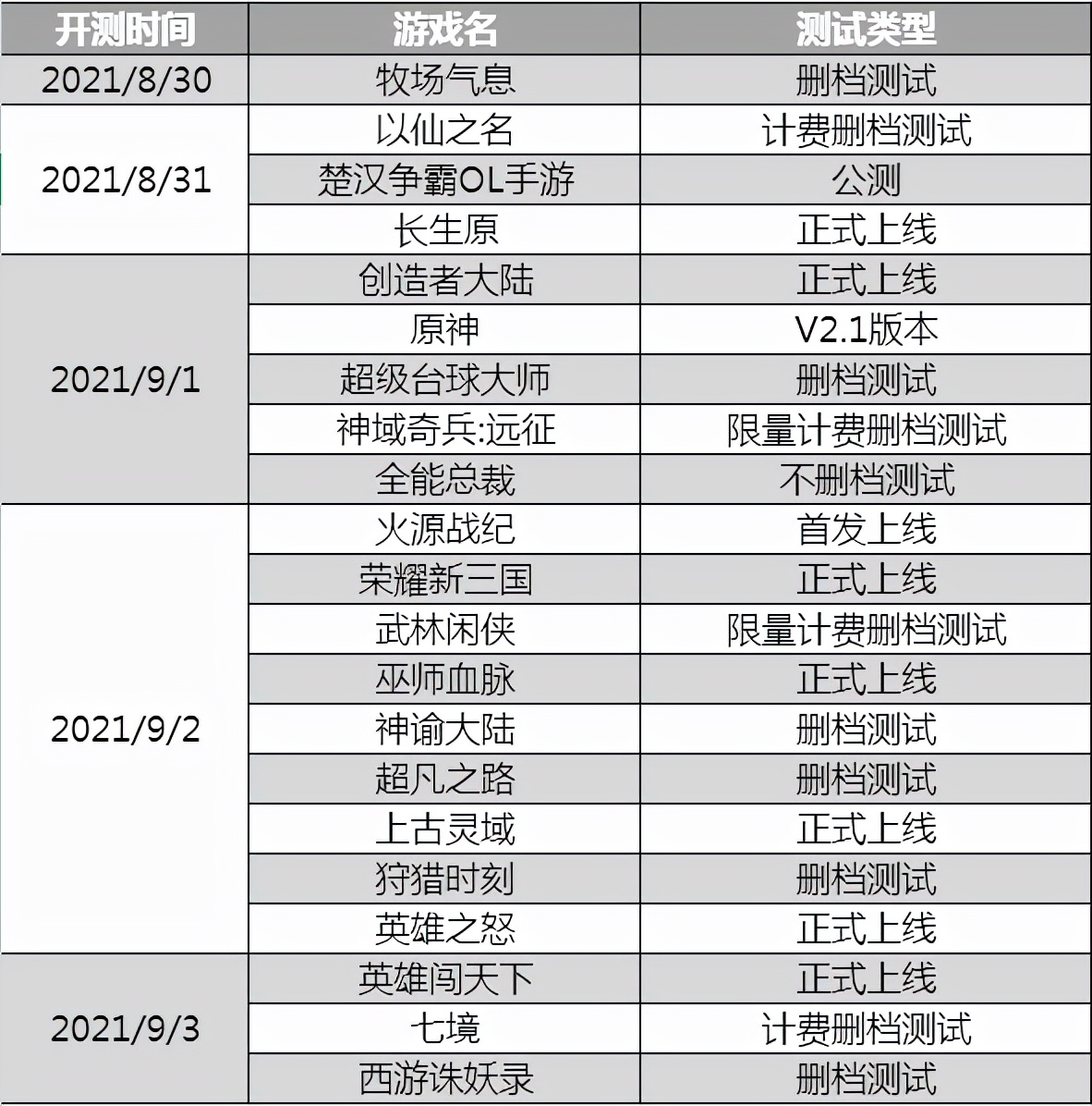 新游预报（8.30~9.5）|开放世界共斗手游《狩猎时刻》领衔