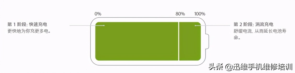 为何手机耗电快电池不耐用，一天两三充，绝对不能忽视的因素