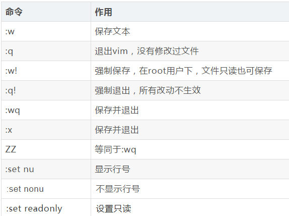 vim最全常用命令，错过血亏