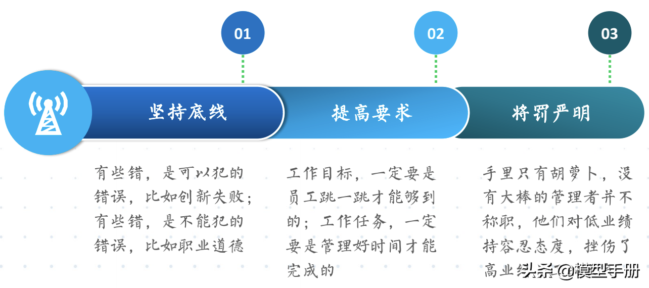 如何看清管理的本质，5个层面让你学会基础方法