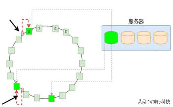 干货：一文看懂分布式存储架构