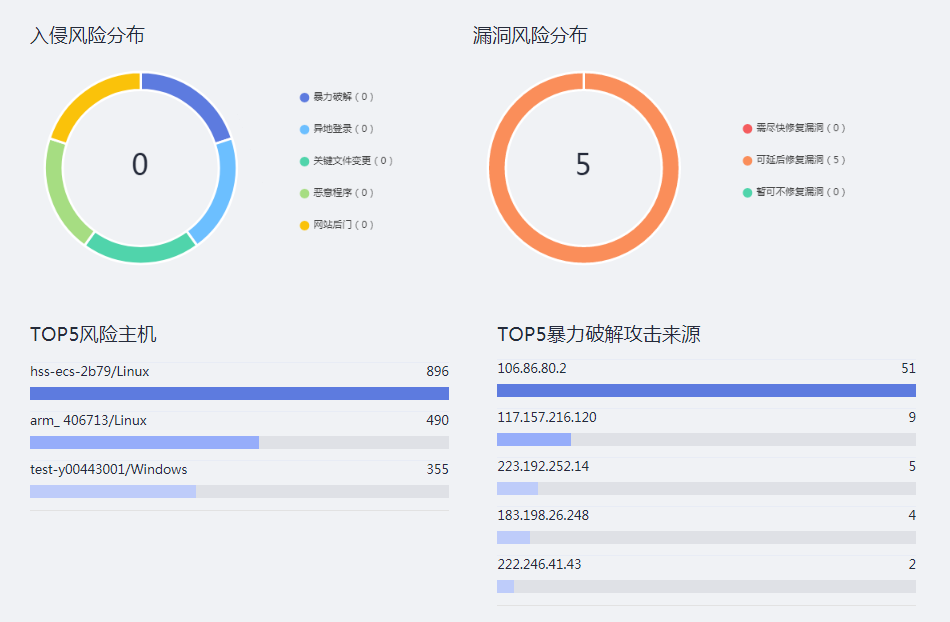 云主机再添“铠甲”，华为云企业主机安全功能重磅升级！