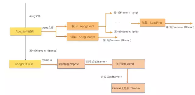 Android-Apng动画的播放，大牛手把手动态教学，你都不愿意看吗？