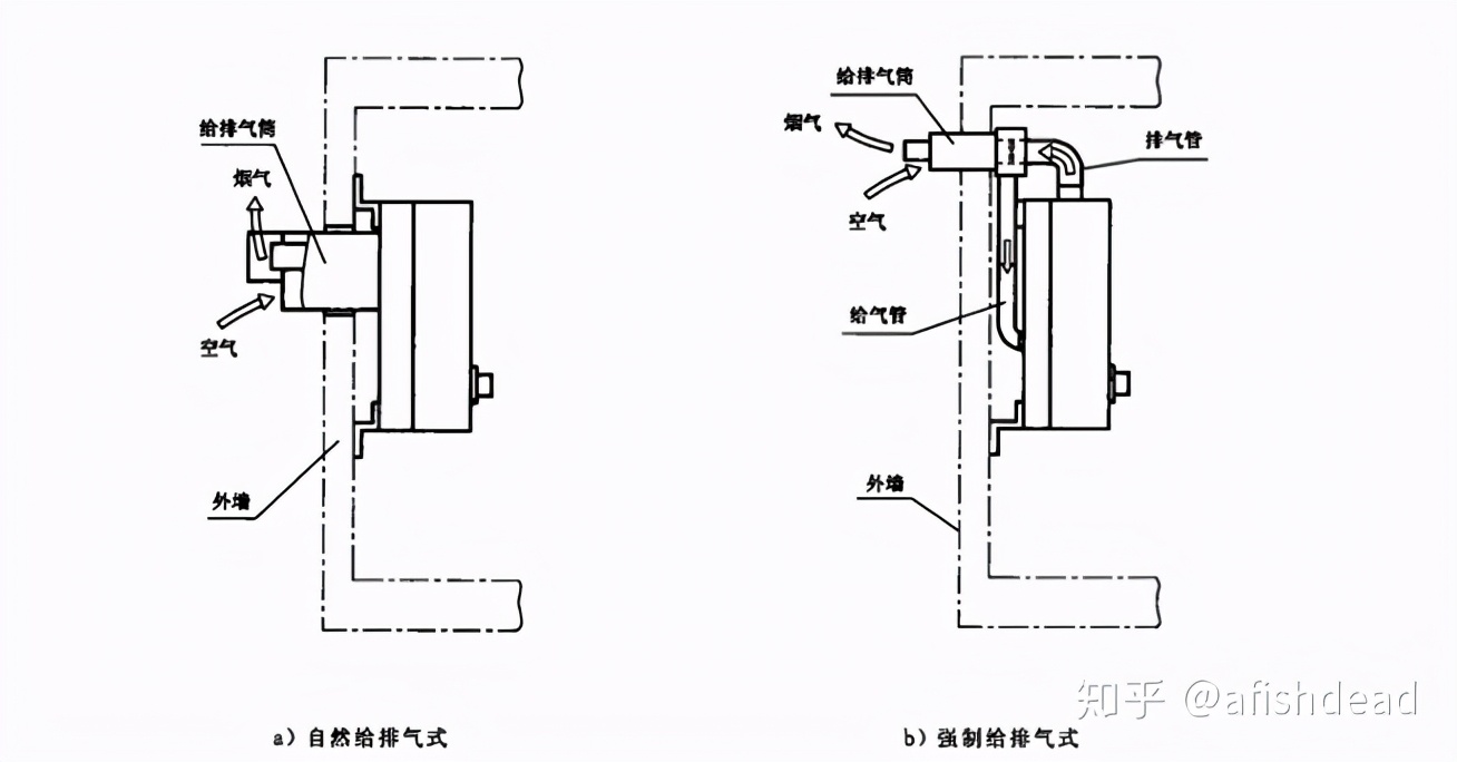 燃气热水器怎么选？最新林内燃气热水器选购指南