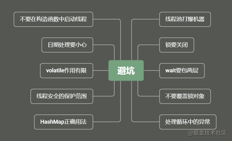 Java多线程：从基本概念到避坑指南