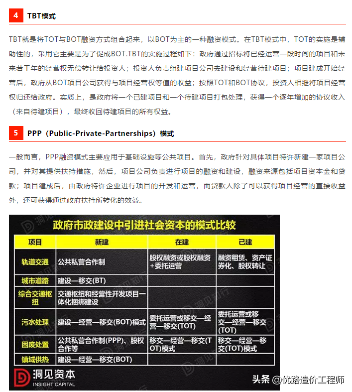 「收藏」PPP、BOT、BT、TOT、TBT深度解读