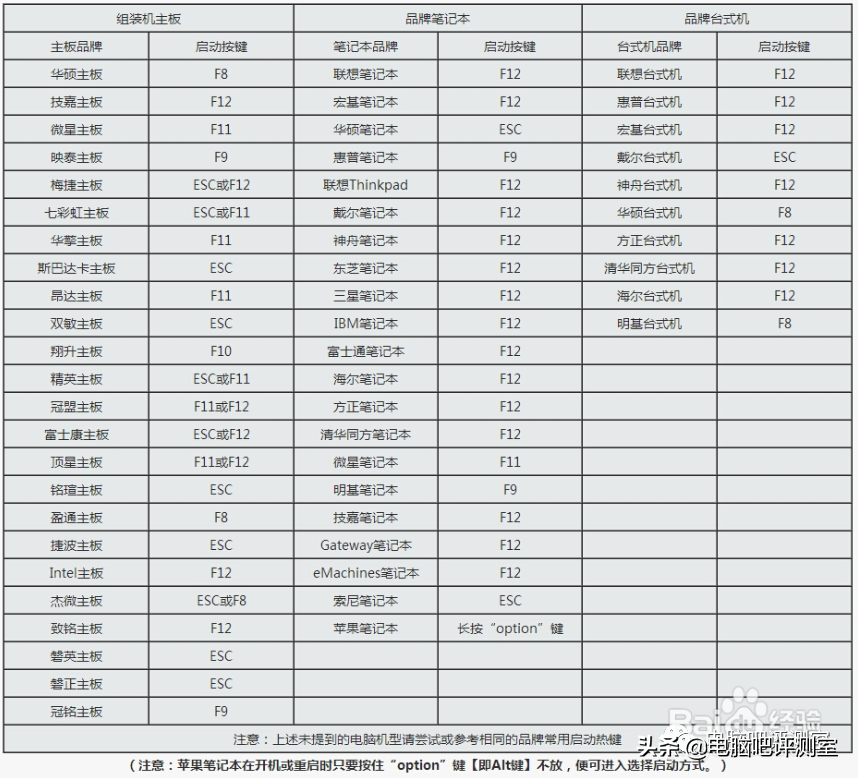 如何给WINDOWS 7注入USB和NVME驱动？