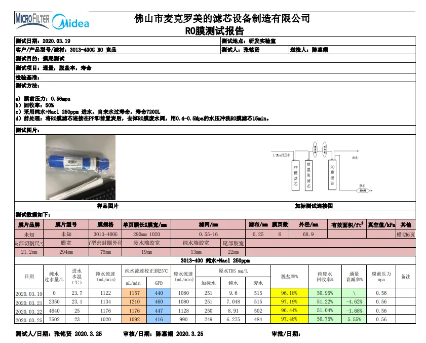 抗堵RO膜有多牛看美的安吉尔怎么说