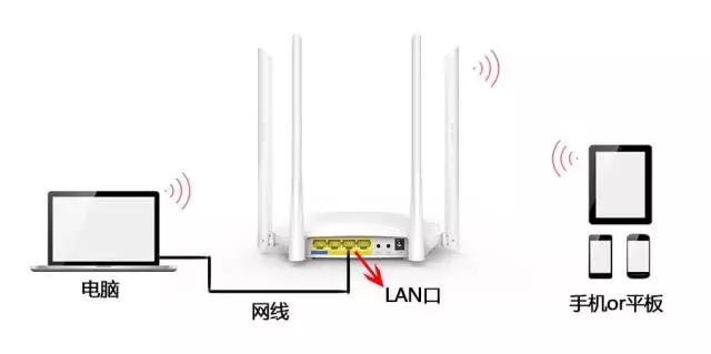 路由器无线桥接详细图文教程
