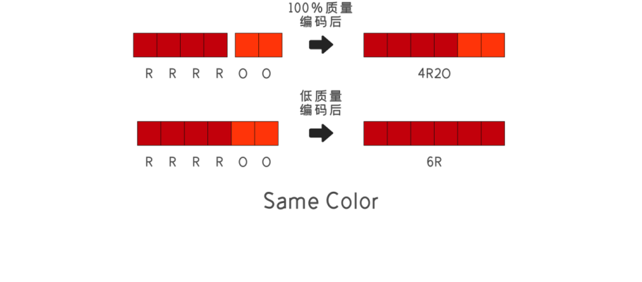 QuickTime-动画编码详解，制作动画请使用专用编码器