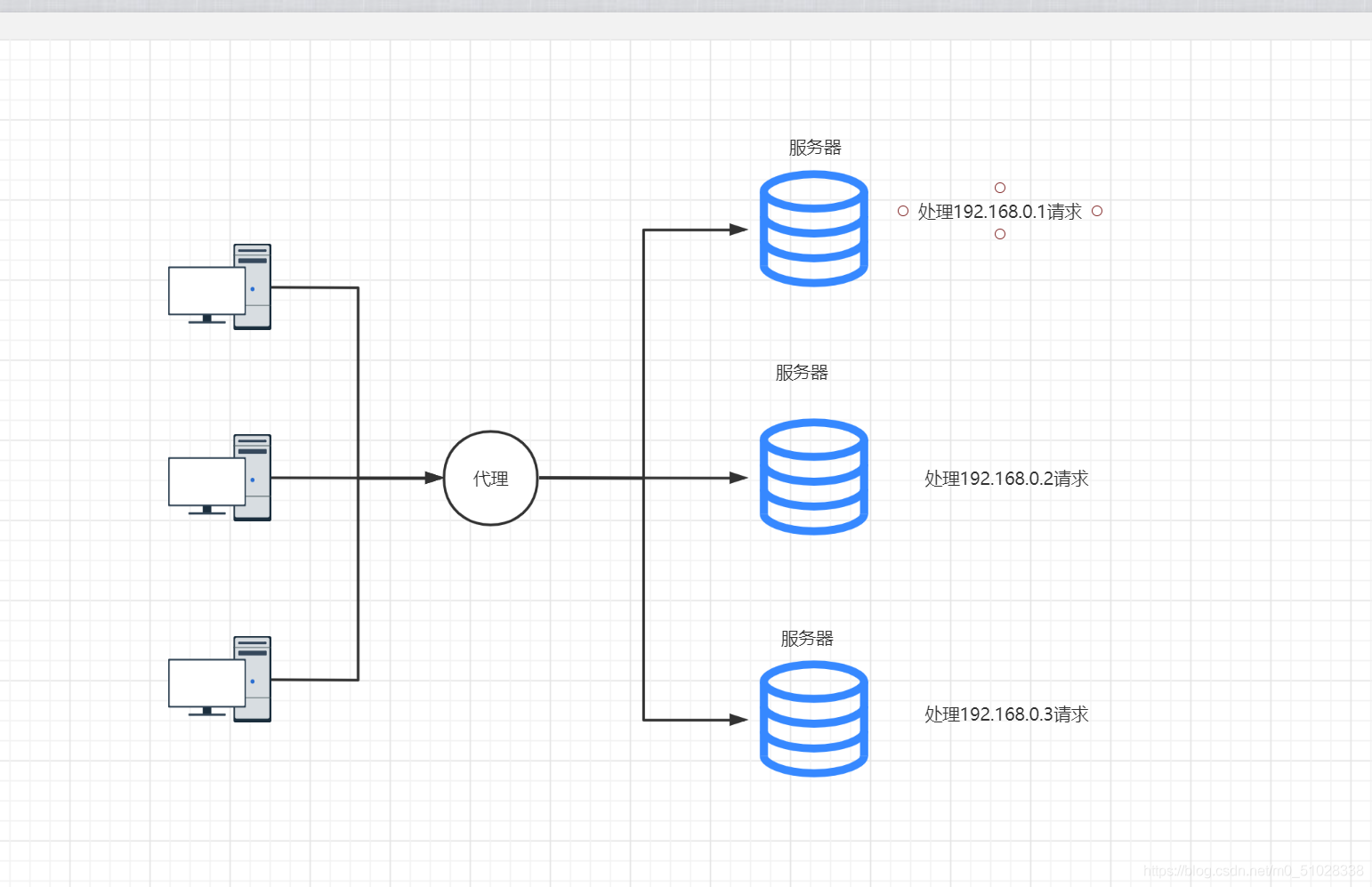 面试被问到倒了！为什么要使用Nginx？什么时候需要使用Nginx？