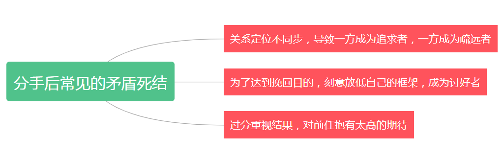 想让已经死心的前任回心转意，试试这三招