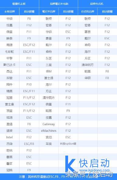 win7 64位系统什么样的电脑可以安装？看完保证不吃亏！