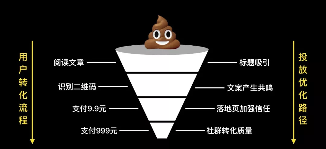 精细化公众号投放方法论.doc（可复用，宜收藏）