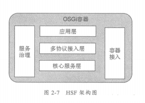 Java编程良心推荐——分布式架构原理解析