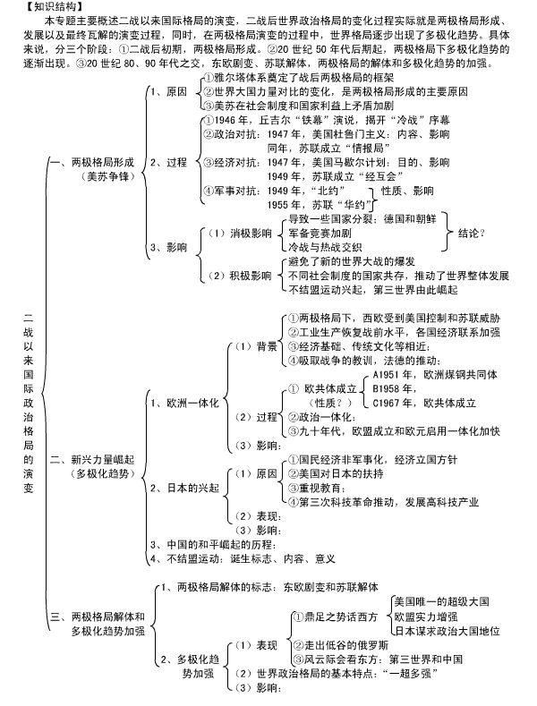 高中必修一历史单元知识点框架