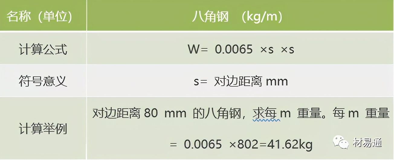 钢的基本计算公式（超全）