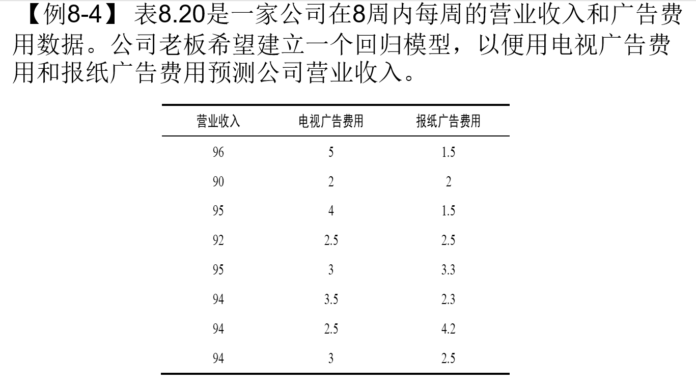 SPSS教程-回归分析