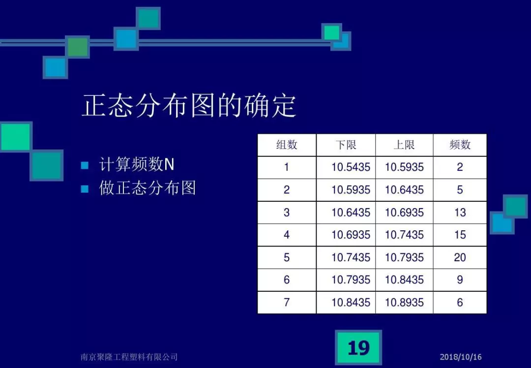 CPK，CMK和不合格率解析，终于说清楚了