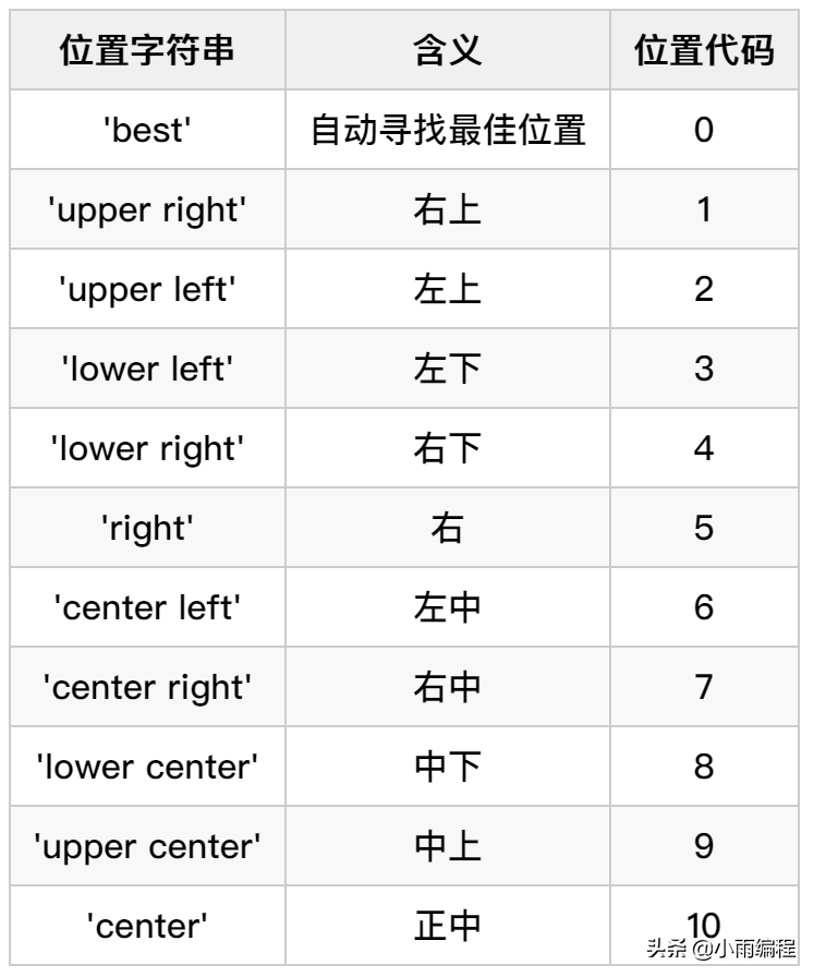 数据可视化快速上手，matplotlib让你的论文插图更漂亮