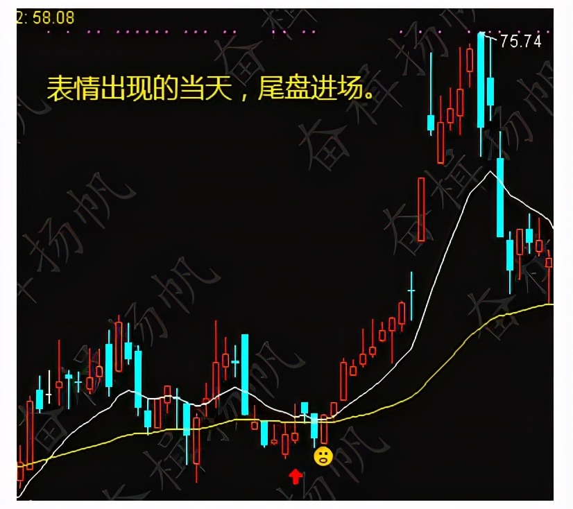 干货：一套自己编辑的选股公式，无偿分享