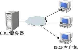 路由器大升级：不用买新的，原来的就可以！