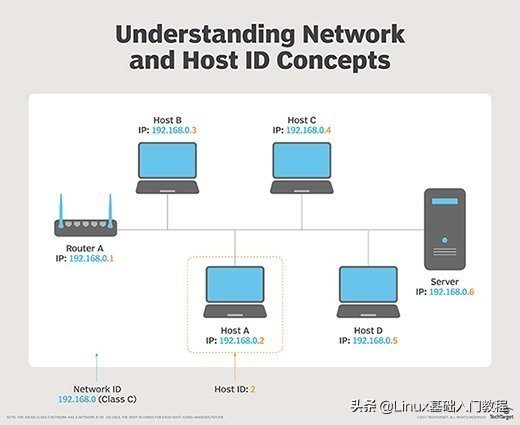 Linux系统怎么修改主机名