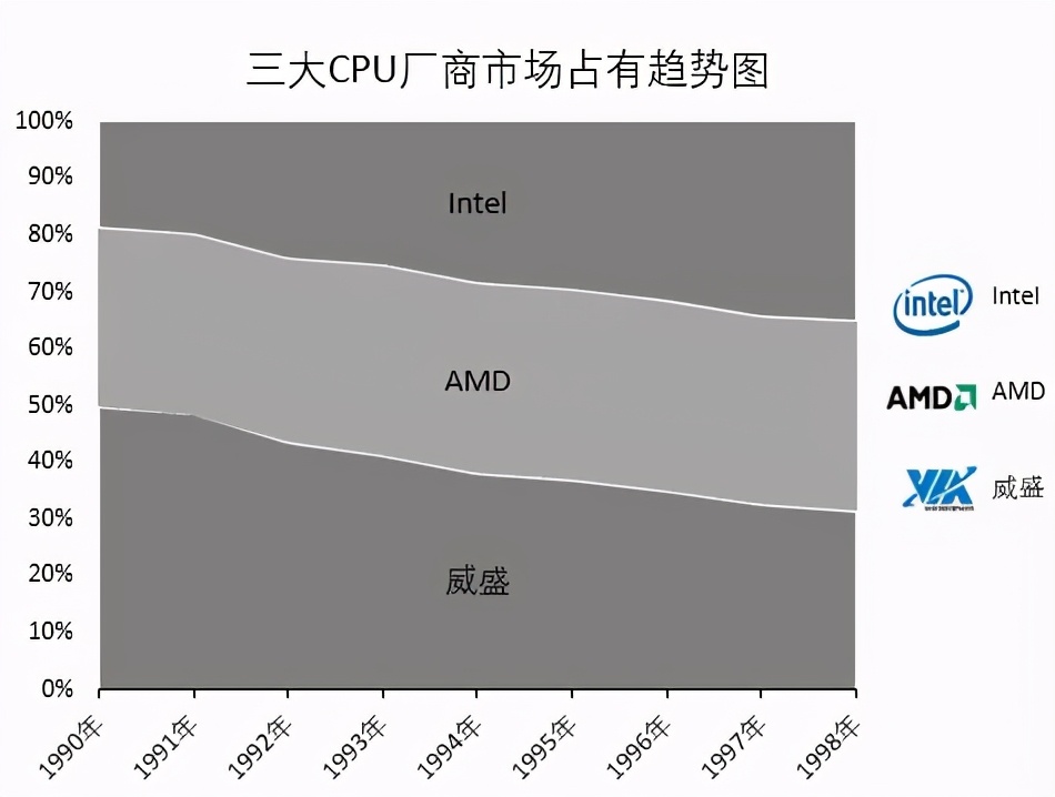 EXCEL做了很多年数据了是否连面积图都没接触过呢？