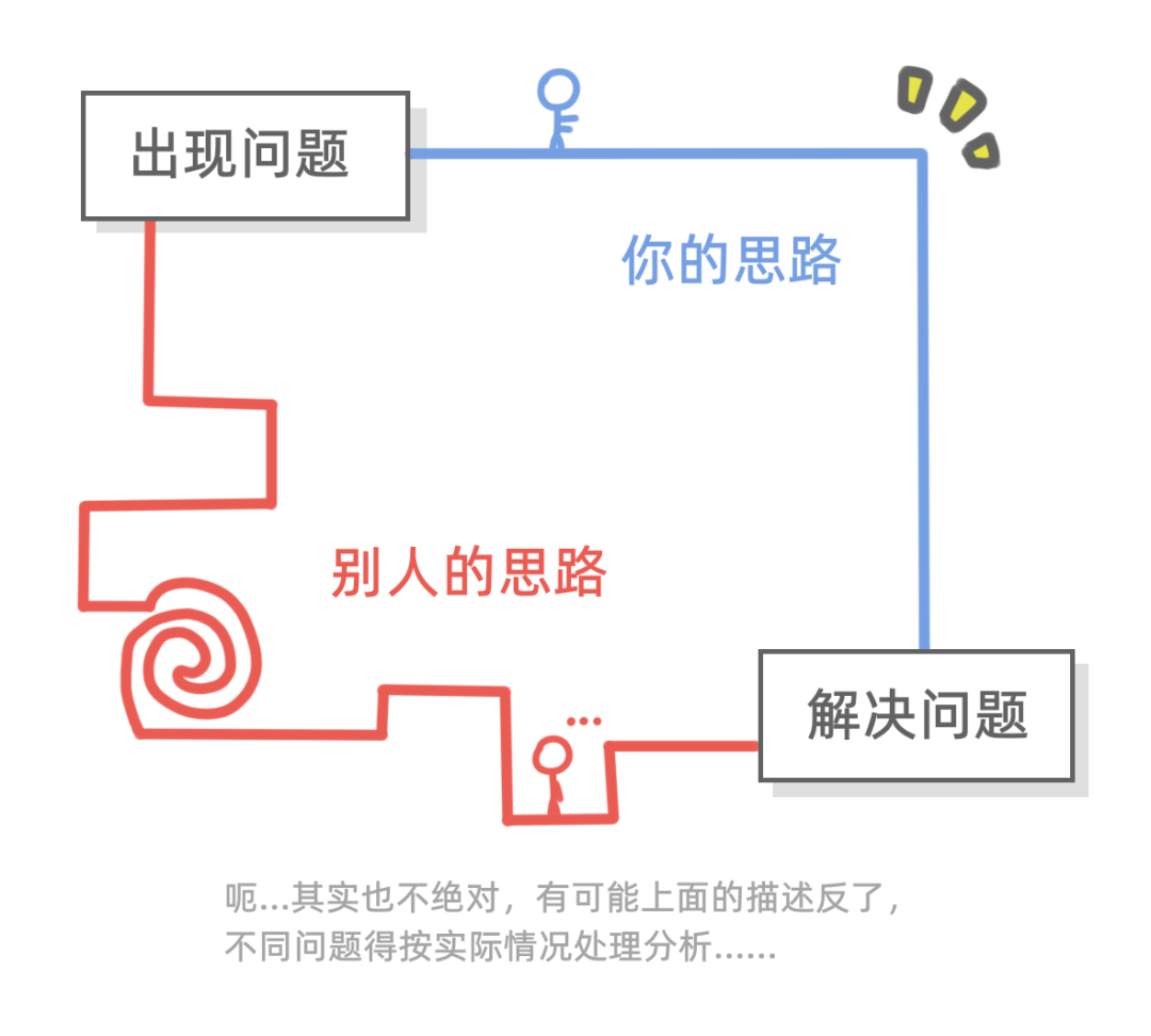 Python学习的误区、python的优缺点、前景