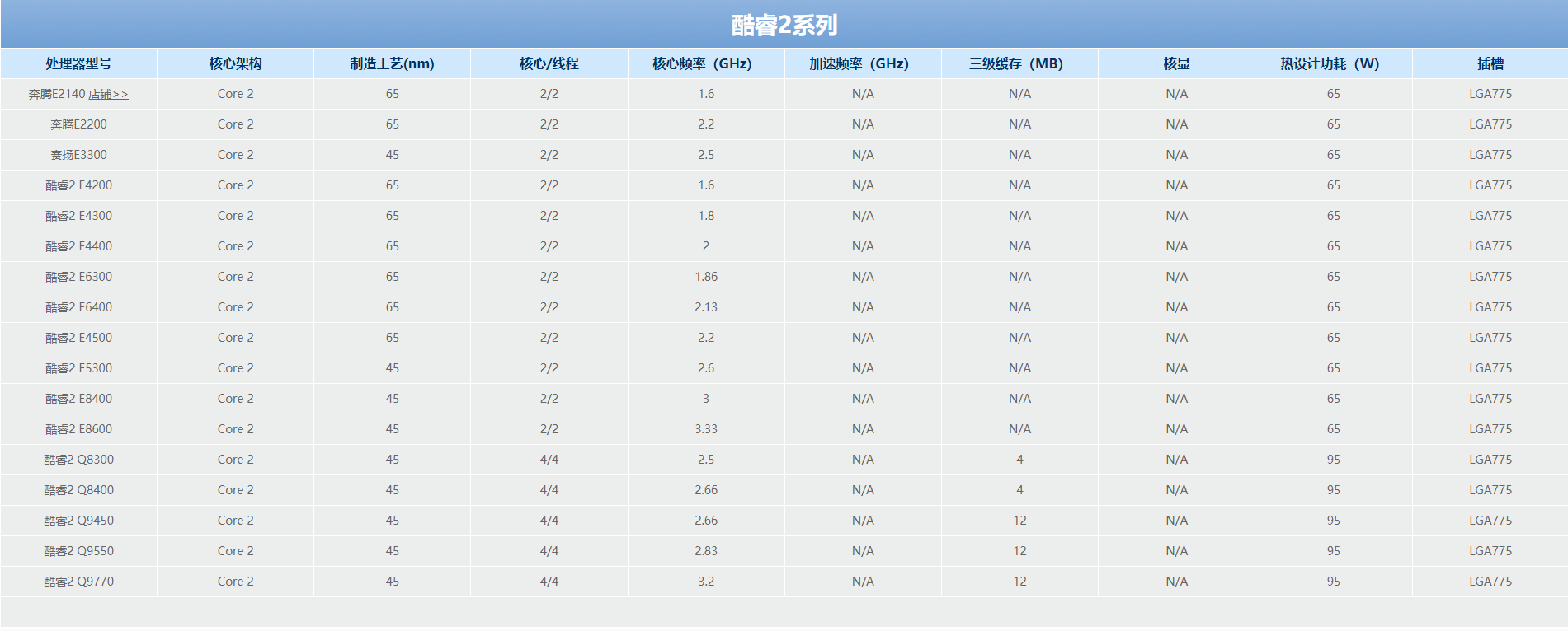 2021最新CPU选购指南，全系列CPU价格性能介绍 赶快出手吧