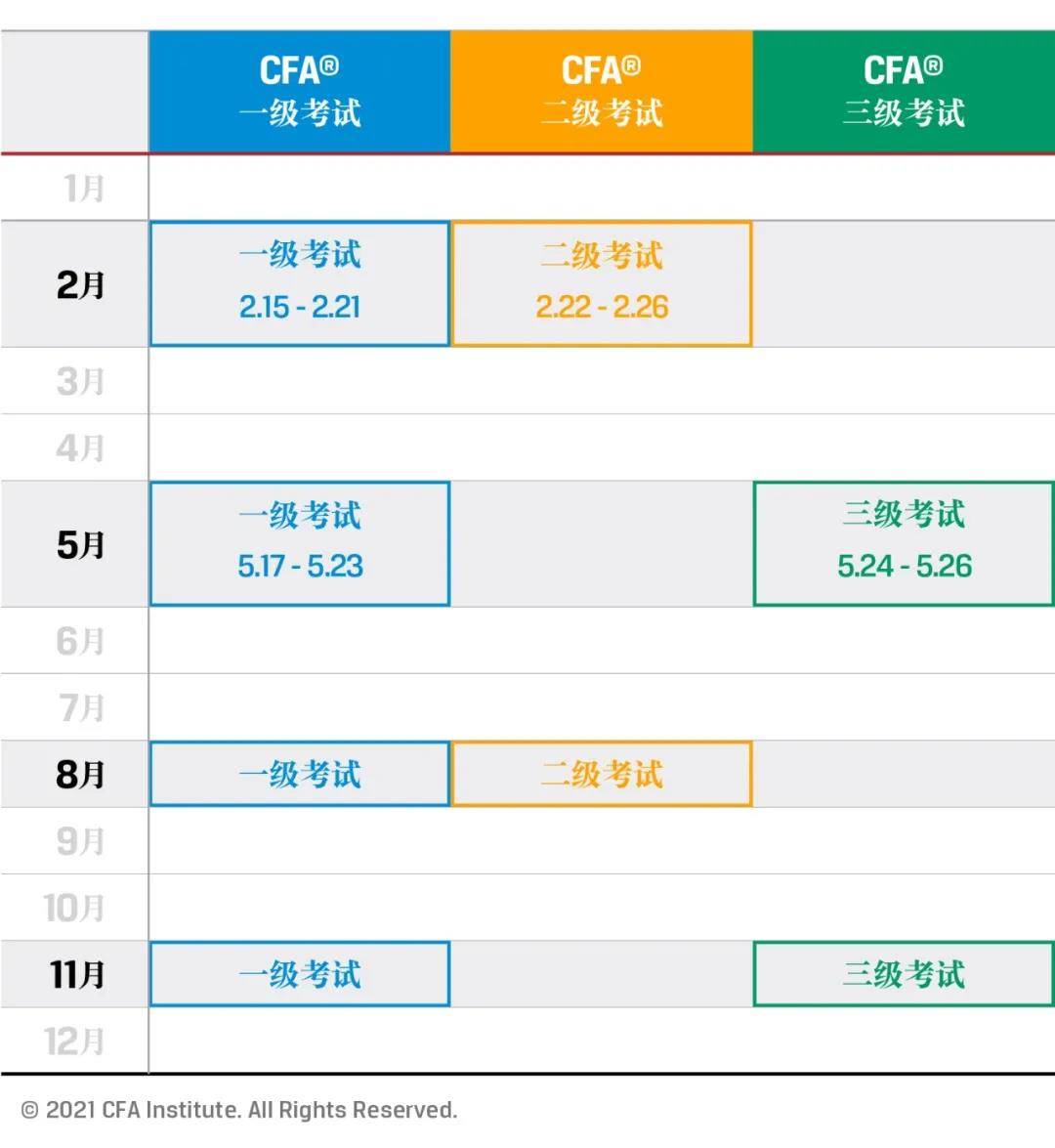 cfa金融分析师报考条件是什么？2022年CFA考试时间是什么时候？