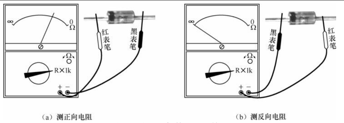 电子技术入门篇之七，二极管