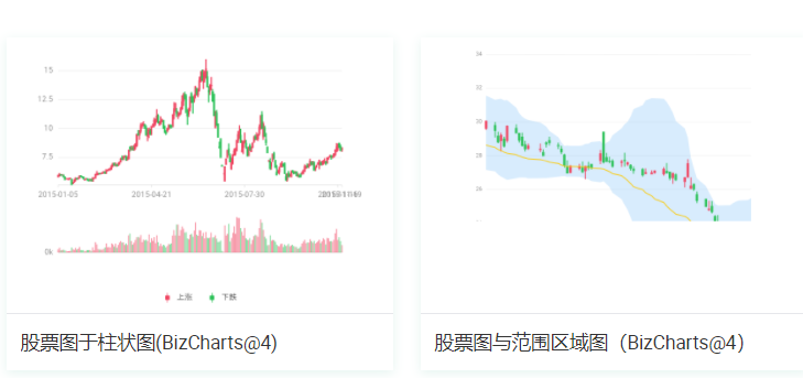 阿里基于商业场景下的数据可视化解决方案