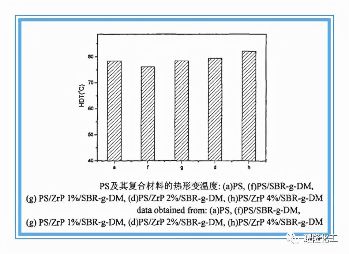详解丨论PS(Polystyrene)的重要性