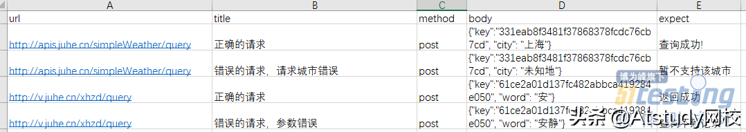 Python自动化测试用例编写方法：requests通过excel读取测试用例