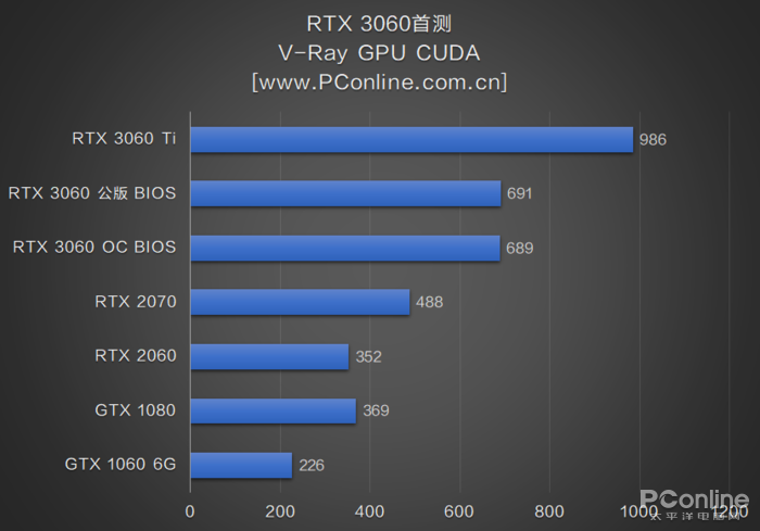 RTX3060首测：2499元对标RTX2070，你满意吗？