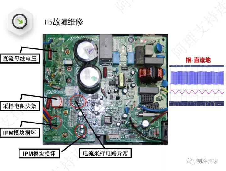 详解格力空调“E6”、“H5”、“F0”故障维修技巧