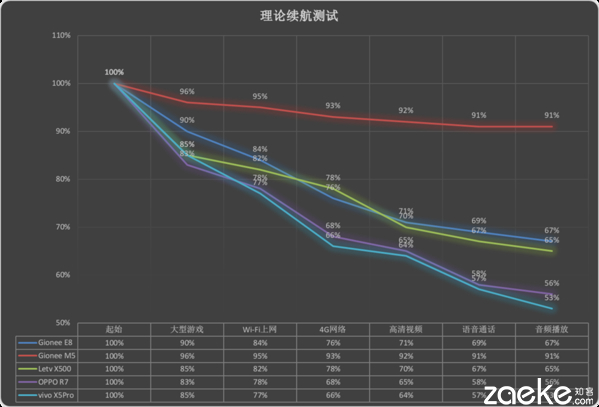 实在升级 全新标杆 乐视超级手机1s深度评测