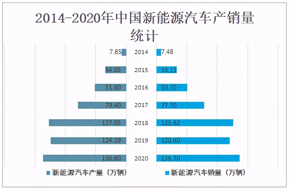 2020年中国汽车后市场发展现状及未来发展趋势分析