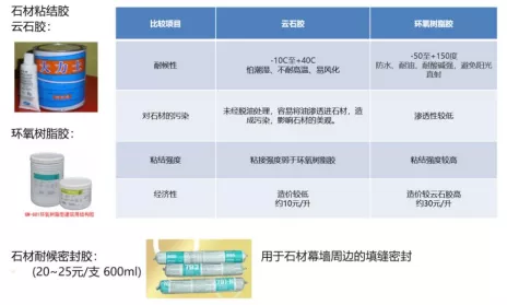 幕墙设计与成本管控