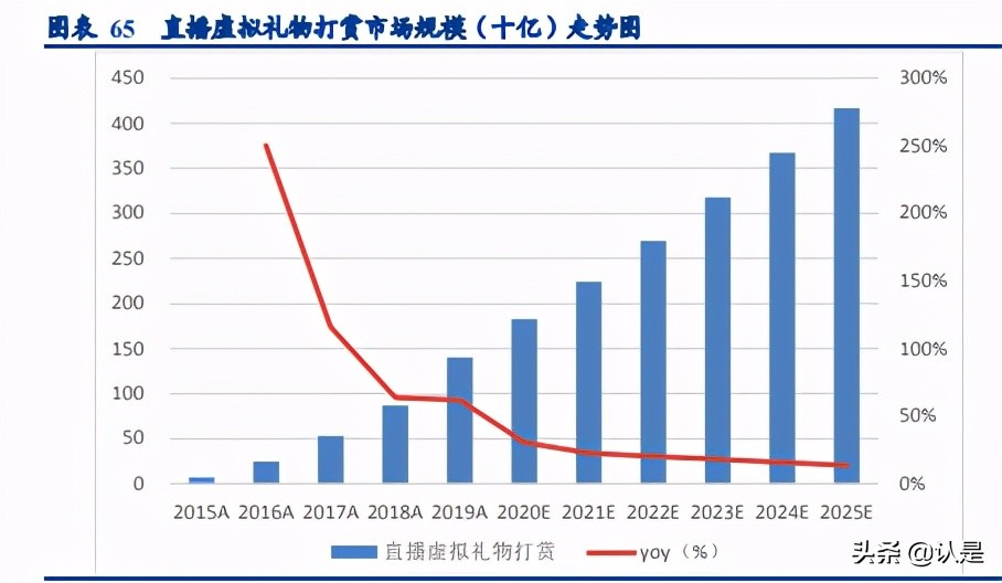 互联网行业研究：2021年互联网行业新趋势