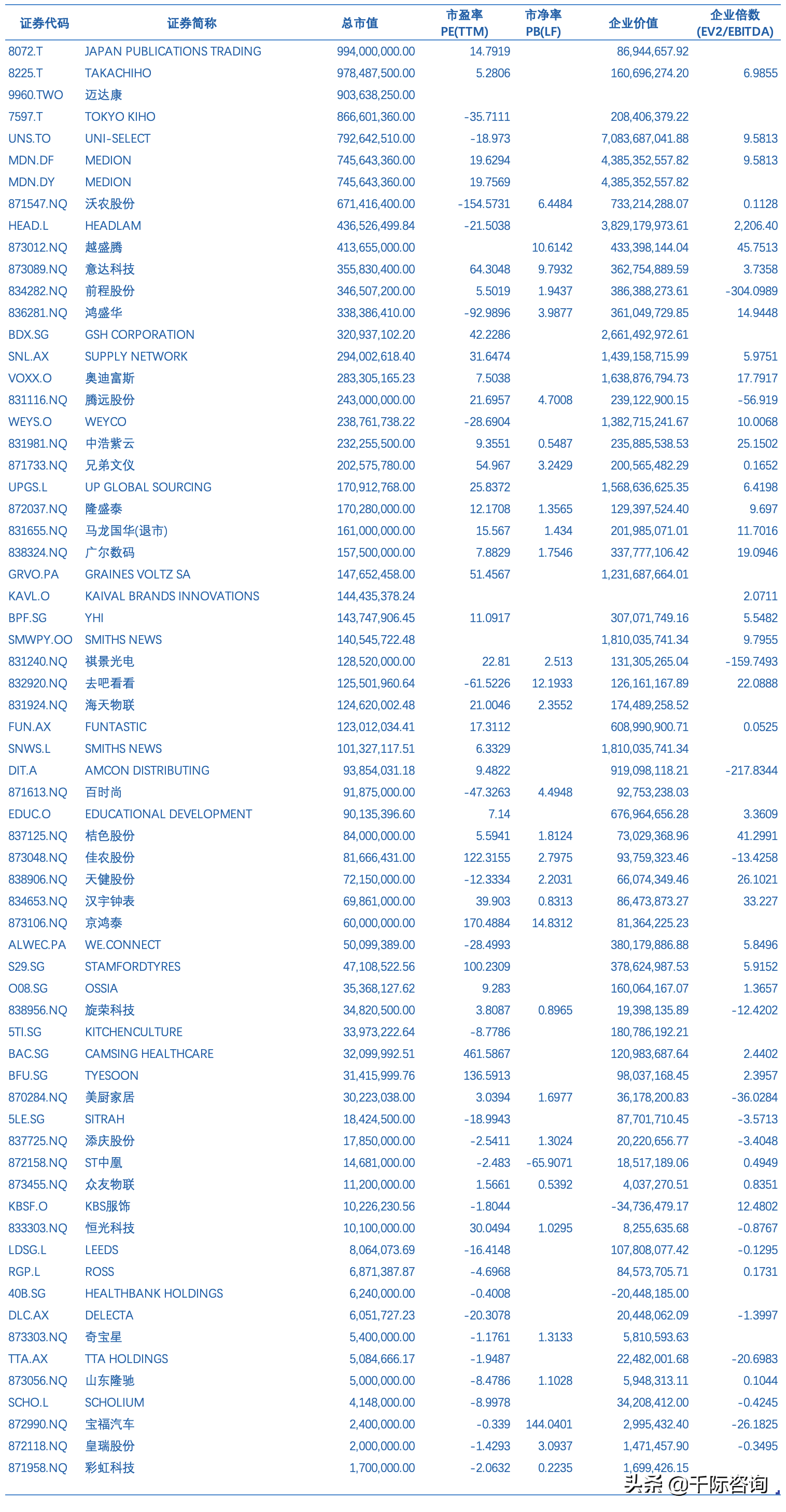 2021经销商行业发展研究报告