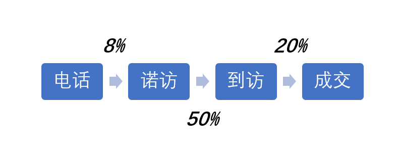 奥兰熊科技中心：如何用校管家，搭建学校的标准化经营管理体系？