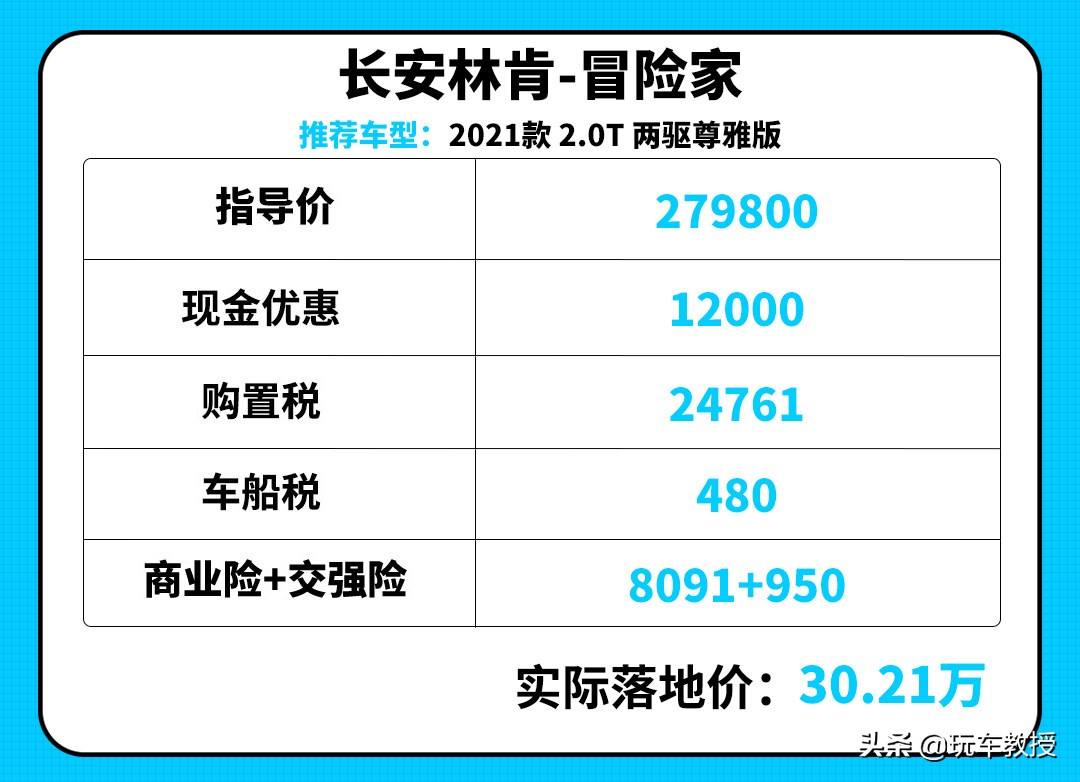 最高优惠6.5万！现在这些豪车超便宜，你真不来一辆？