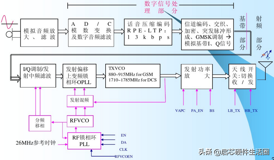 苹果手机拆机与原理图对比分析（系统基带篇）