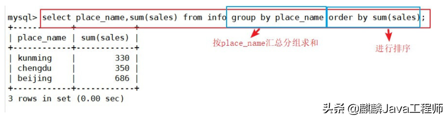 据说搞不懂MySQL高级语句，只能做CRUD？