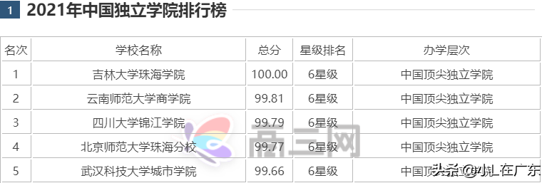 珠海有哪些本科大学，这两所本科学校可以考虑报考