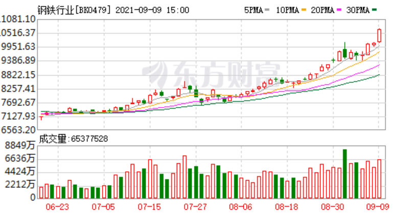 煤飞色舞，抱团机构赚得“眉飞色舞”