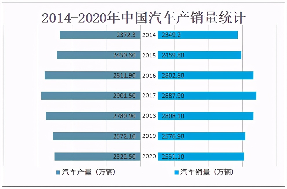 2020年中国汽车后市场发展现状及未来发展趋势分析